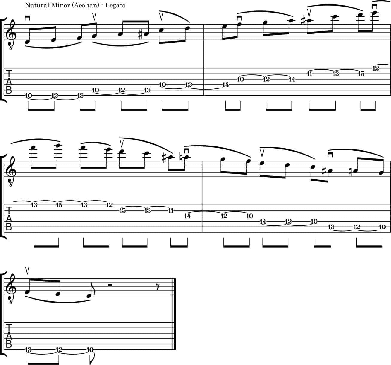 13 Easy Guitar Warm Ups Exercises That Will Improve Your Skills Rock