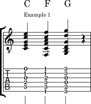 chord progressions guitar chart