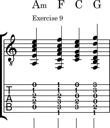 chord progressions guitar chart