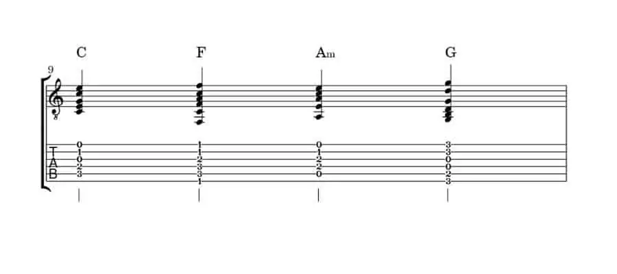 rock guitar chord progressions