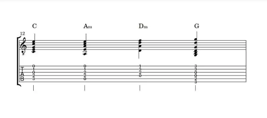 sad guitar chord progressions