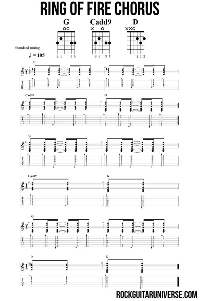 Ring Of Fire By Johnny Cash Guitar Lesson (Tabs, Chords) Rock