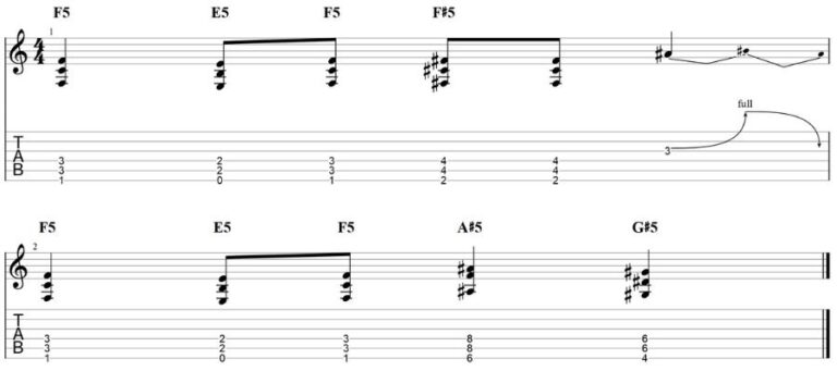 How To Play Smells Like Teen Spirit On The Guitar By Nirvana – Rock ...