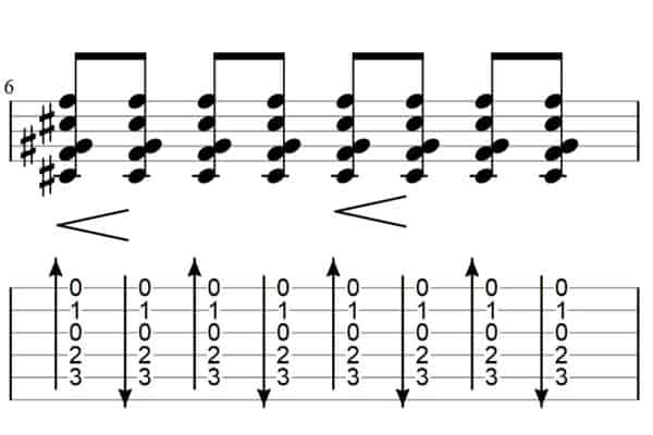 How To Play Let It Go From Frozen On The Guitar Rock Guitar Universe