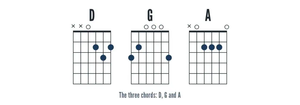 Chord charts for the open D, G and A chords